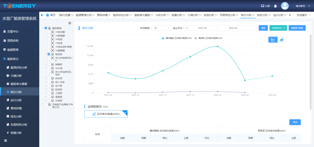 1654507408.png 能效指標分析.png