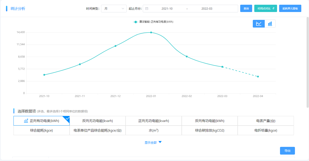 車(chē)間級能效對標.png
